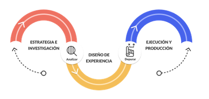 Modelo de nuestros servicios