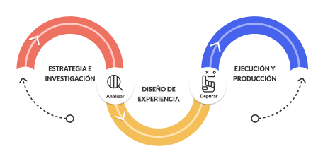 Modelo de nuestros servicios